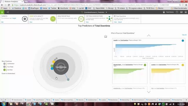 IBM Watson Analytics with Maximo data смотреть онлайн