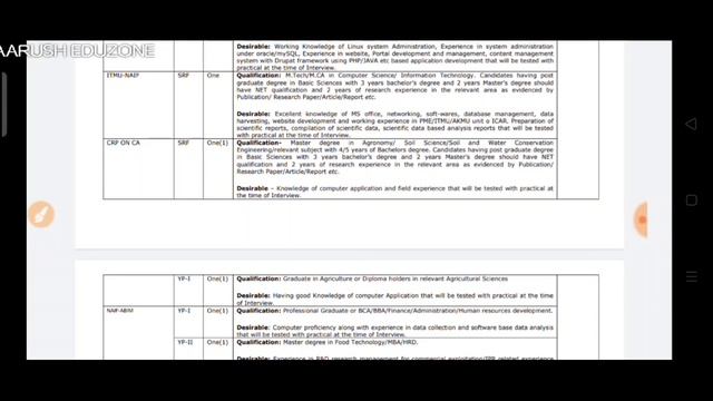 icar iifsr recruitment 2021