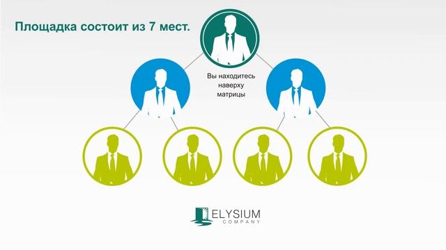 #ELYSIUM start проекта. Презентация. #ДополнительныйЗаработок.