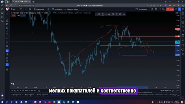 Курс Юаня | Юань Рубль прогноз смотреть онлайн