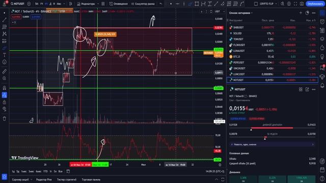 NOTCOIN КОГДА УЖЕ НАЧНЕТСЯ РОСТ? РАЗБОР КИТОВЫХ КОШЕЛЬКОВ ПО НОТКОИНУ! ПРОГНОЗ NOT COIN НА 2024 ГОД