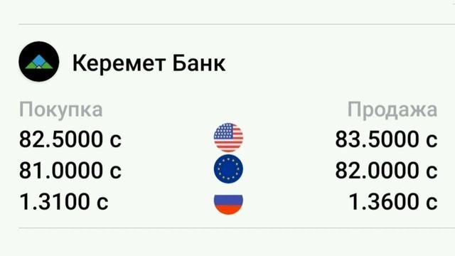Курсы валют 18 октября 2022. Рубль /Доллар /Евро. смотреть онлайн