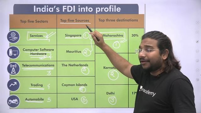 Economy: Concept + Current Issues in Just One Class | PT 365 | Crack UPSC Prelims | Madhukar Kotawe