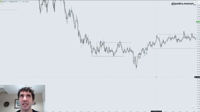 COMBO OPERACIONAL QUE VAI TRANSFORMAR SEU RESULTADO NO DAYTRADE! | SMC PRO смотреть онлайн