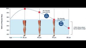 Why Do Bodybuilders Die Young - Does Bodybuilding Speed Up Aging