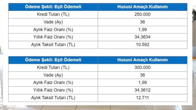 17 KASIM FIAT EGEA Fiyat Listesi Güncellendi! Ötv Matrah Beklentisi Buhar Oluyor...