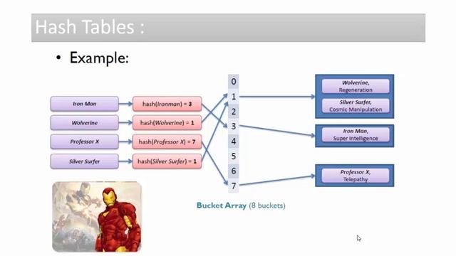 Structured p2p Part 1 By Mohammed Deeb смотреть онлайн