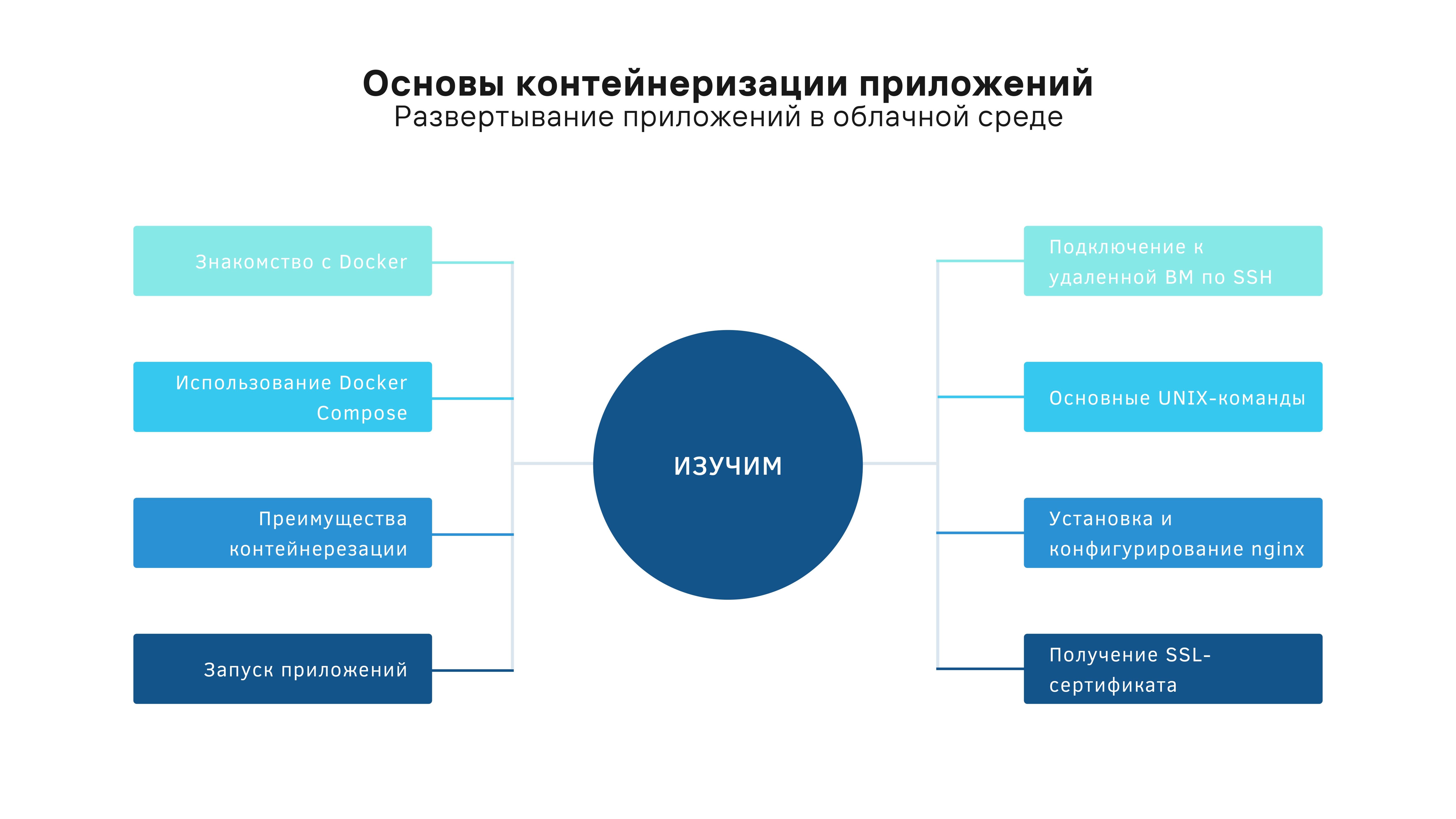 Занятие 16. Развертывание приложений в облачной среде