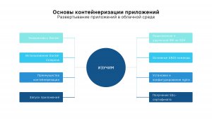 Занятие 16. Развертывание приложений в облачной среде