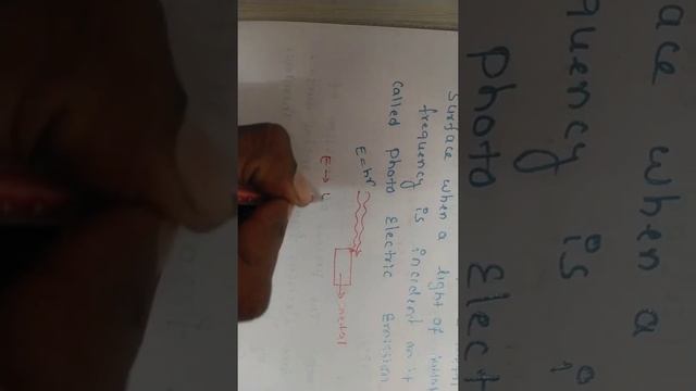 Dual Nature of Radiation and matter L1