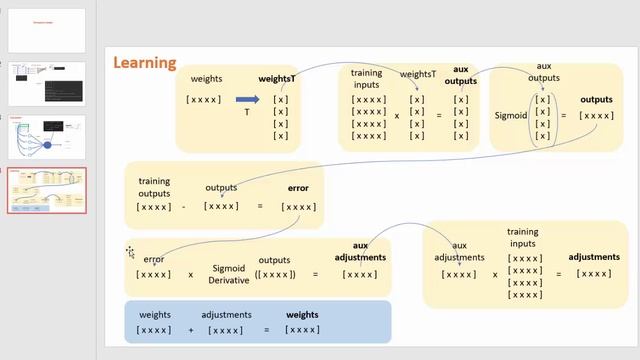 NN / Perceptron Simple