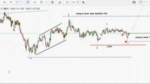 Управление рисками в трейдинге 26 01 19
