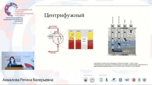 Плазмо модифцирующие методы в ИТ Акмалова Р.В. АиР СПб 2022