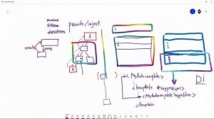 #31 provide_inject - Vue.js концепции