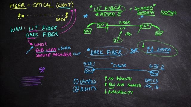 2023-cisco-ccna-200-301-09-describe-wan-topologies-and-connectivity-7tei0t-en