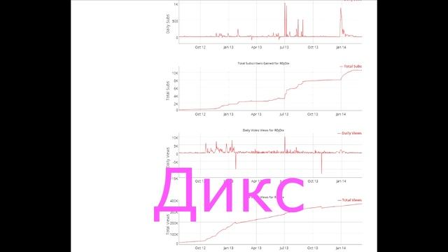 Накрутка - зло