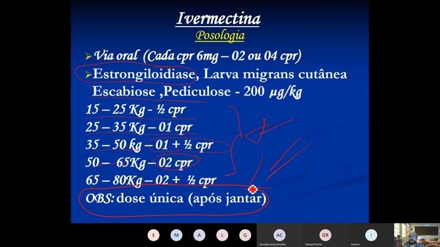 Ivermectina смотреть онлайн