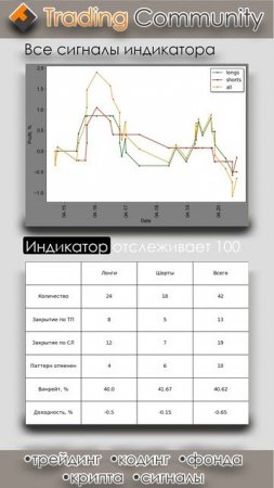 Индикатор горизонтальных уровней, результаты 14.04.2025 - 20.04.2025