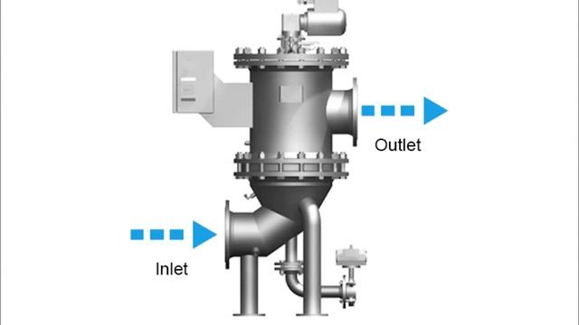RF3: Automatic Backflush Filter Technologies смотреть онлайн