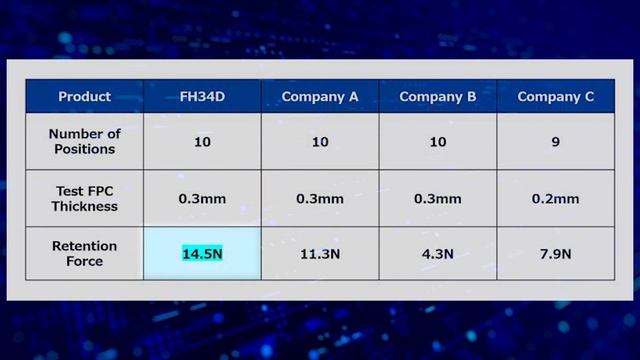 FH34 Series | Hirose Electric Americas смотреть онлайн