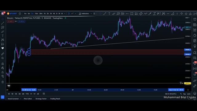 Common Market Structure Mistakes | Smart Money Concept In Urdu смотреть онлайн