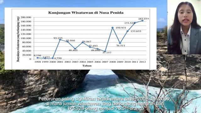Tugas Akhir Bahasa Indonesia_Agita Valentina srinina br kaban;2313091015 смотреть онлайн