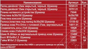 Переоборудование жатки Нива на систему среза "Шумахер"