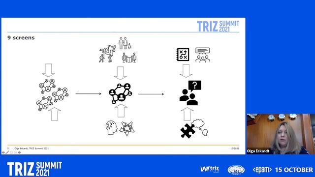 Ольга Экард - Инструменты ТРИЗ для управления распределенными командами (15.10.2021) смотреть онлайн
