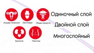 Пошаговые инструкции наложения швов Ethicon Stratafix
