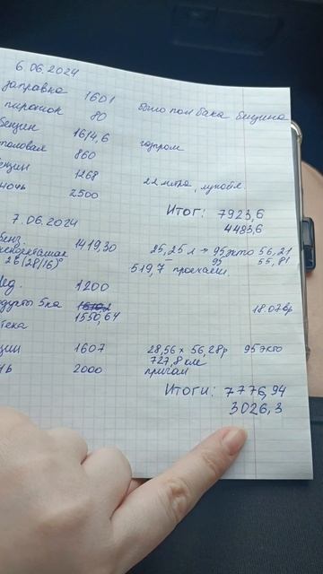Траты в дороге