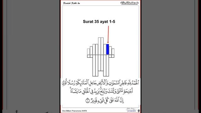 Ketika Aku sakit maka Dia menyembuhkan aku смотреть онлайн