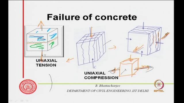 Strength of Concrete: Factors Affecting смотреть онлайн