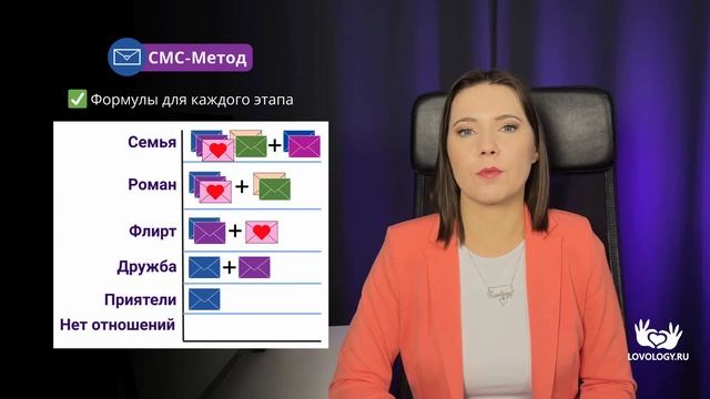 ➡️ 7 шагов вернут любимого человека за месяц!