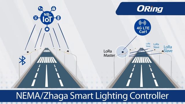 EXPLORE SOLUTIONS FOR ILLUMINATING THE SMART CITY WITH ORING смотреть онлайн
