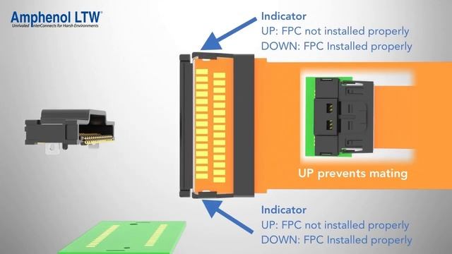 Amphenol LTW: Upcoming ZConnect® Connectors - FPC and FFC смотреть онлайн