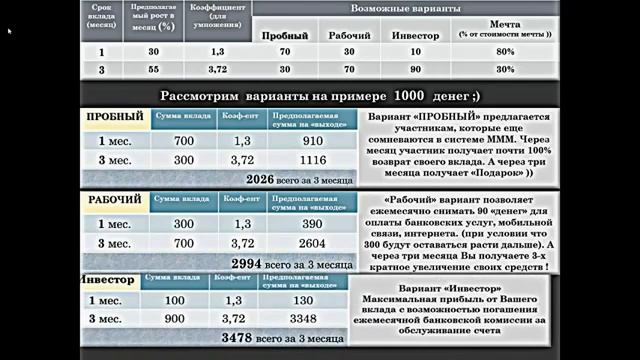 САМЫЕ выгодные варианты инвестирования.mp4 смотреть онлайн