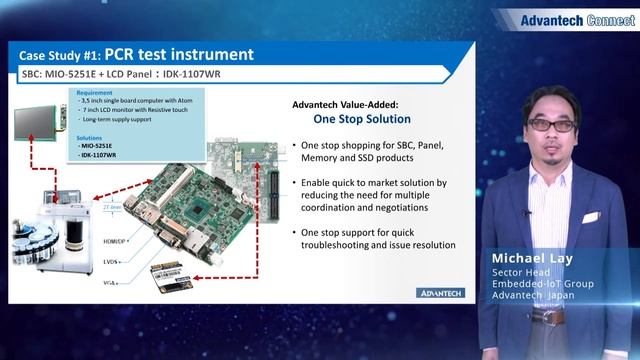 Japan's Vision in the Medical Industry: PCR, Ultrasound, & Radiation Therapy Equipment Market смотреть онлайн