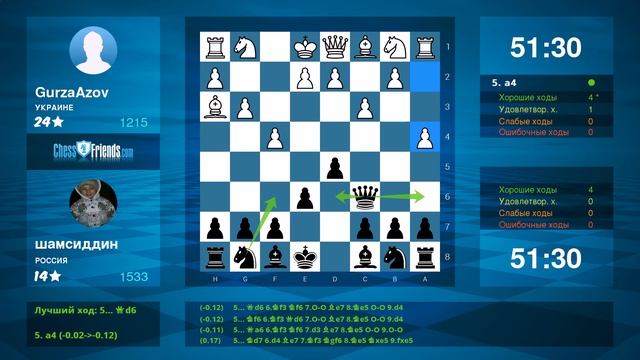 Chess Game Analysis: GurzaAzov - шамсиддин : 0-1 (By ChessFriends.com)