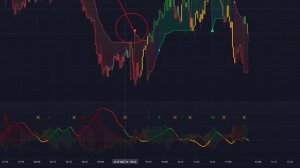 САМЫЙ ПРОДВИНУТЫЙ ИНДИКАТОР TRADINGVIEW С ТОЧНОСТЬЮ 95,77%
