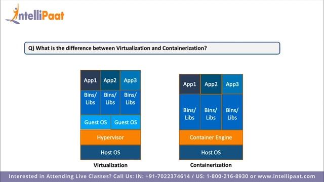 Devops Tools | DevOps Training | Intellipaat