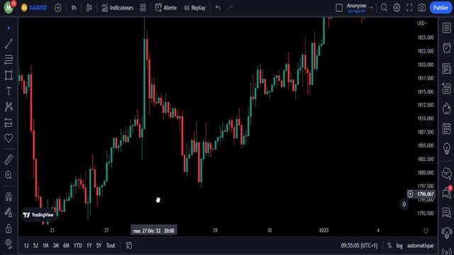 شرح التداول ب inducement بعد تكون orderblock / دورة تعلم #smctrading بالعربي смотреть онлайн