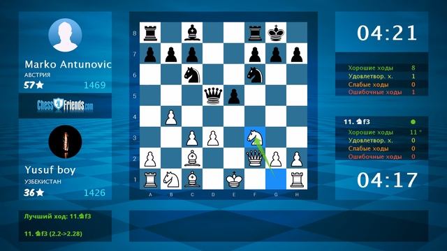 Chess Game Analysis: Yusuf boy - Marko Antunovic : 1-0 (By ChessFriends.com) смотреть онлайн