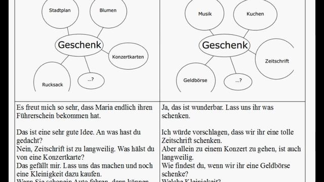 DEUTSCH - A2 - Sprechen-Teil 3 #exams #goetheinstitut