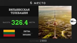 Высочайшие телебашни каждой страны СНГ (бывшего СССР)