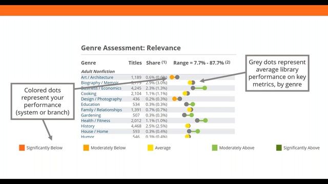 Put Your ILS Data to Work with Edelweiss Analytics (Webinar for Koha and Evergreen ILS Libraries) смотреть онлайн