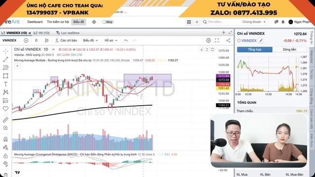 KHI PENNY TÍM HÀNG LOẠT? ĐIỀU CẦN CHÚ Ý | Nhận định 29/05/2024