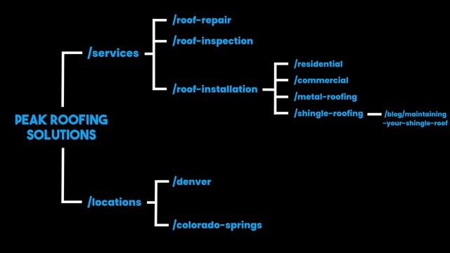 How To Do Technical SEO Audit