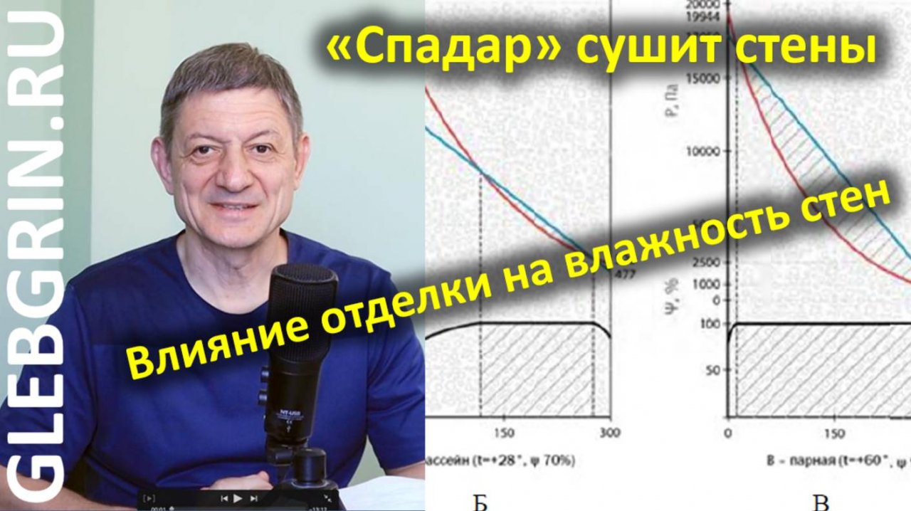 Спадар сушит стены / Влияние отделки на влажность газобетона