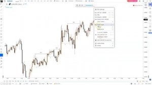Understanding Market Structure 2.0 | SMC | Part 1