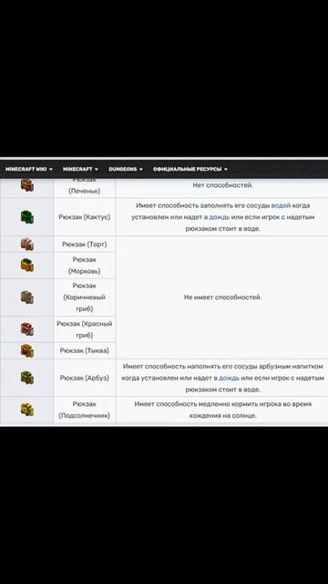 Все рюкзаки из мода ''Рюкзак путешественника'' . Моды